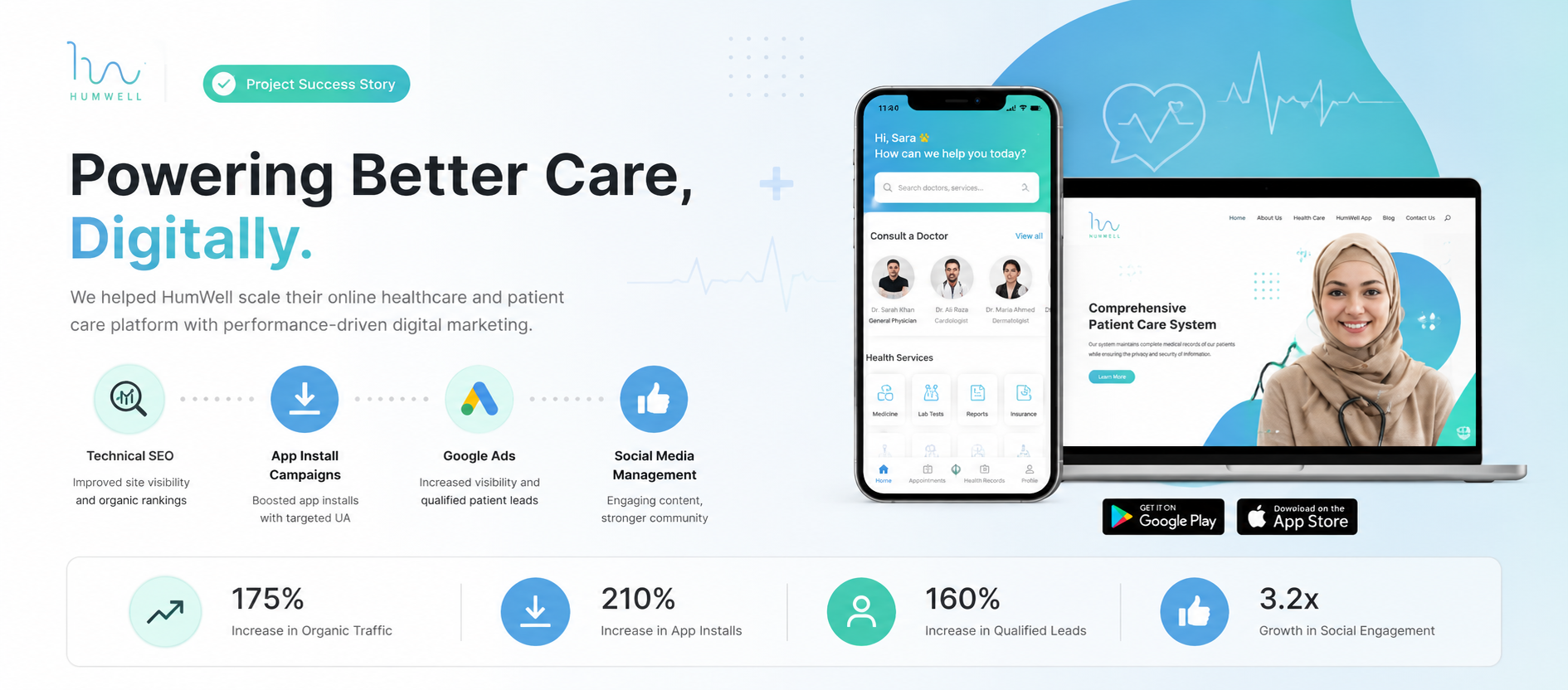 Humwell — Patient Care System